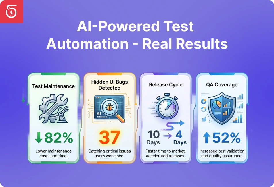 AI-powered test automation - real results