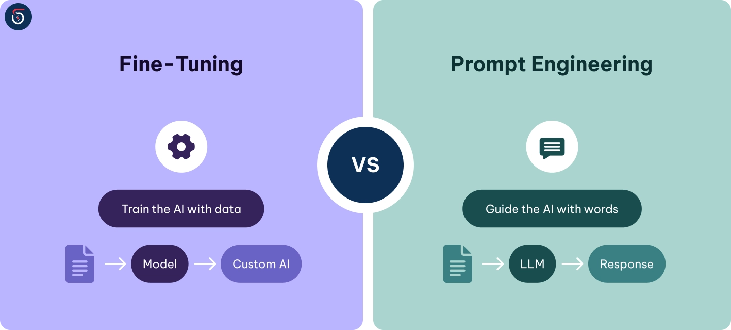 Fine tuning vs Prompt Engineering