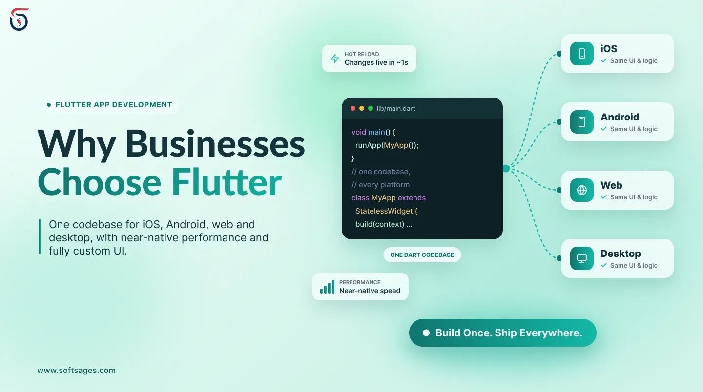 why businesses choose Flutter app development for iOS, Android, web, and desktop