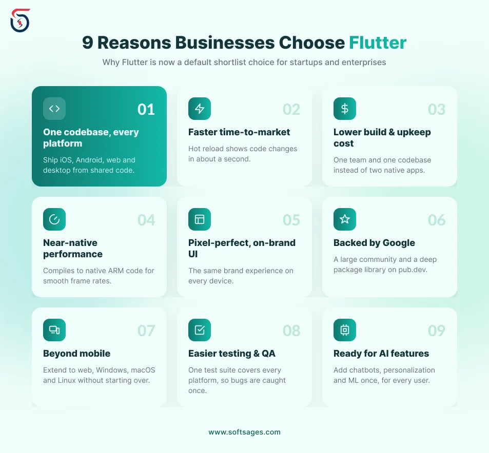 9 reasons businesses choose Flutter for app development