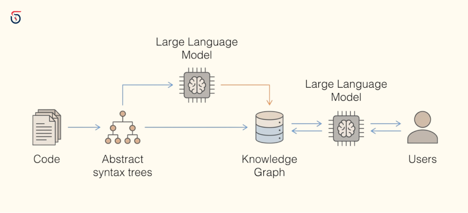 AI analyzing legacy codebase for modernization planning