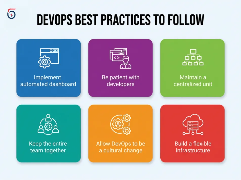 DevOps implementation best practices checklist infographic