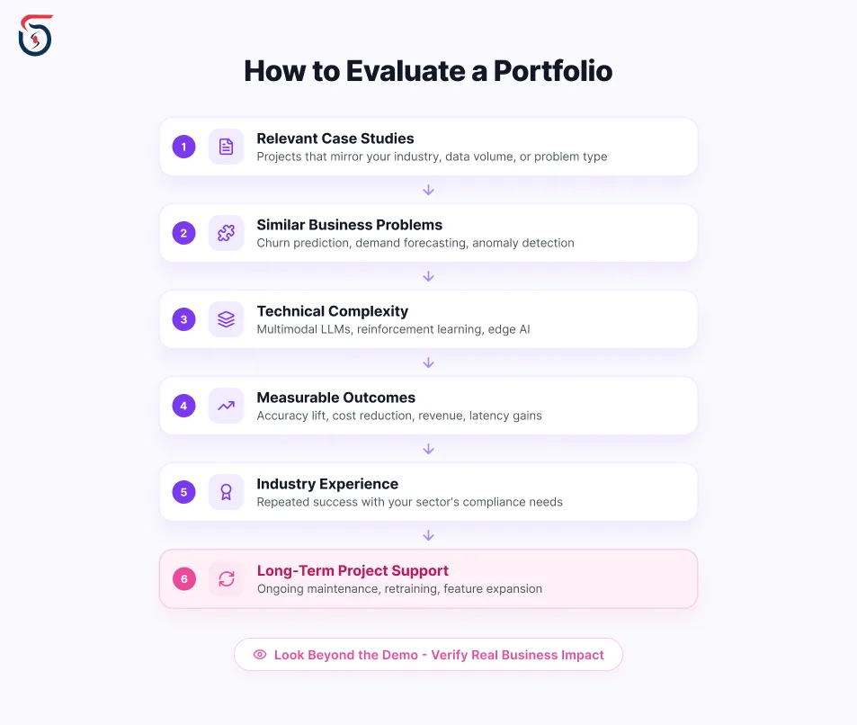 portfolio evaluation checklist for an ai ml development company