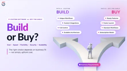 custom software vs off-the-shelf software business decision