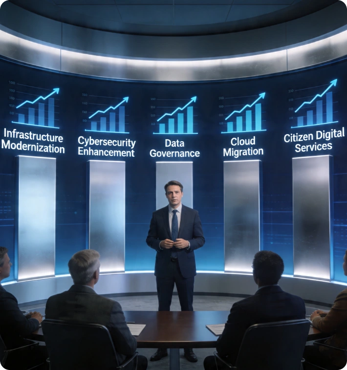 IT digital transformation strategy